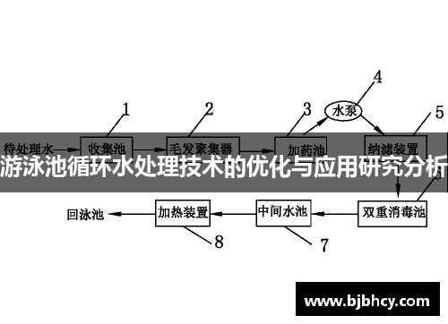 游泳池循环水处理技术的优化与应用研究分析